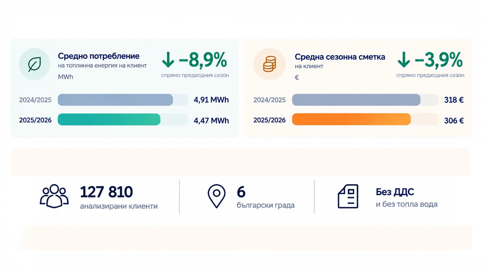 BG Energy report